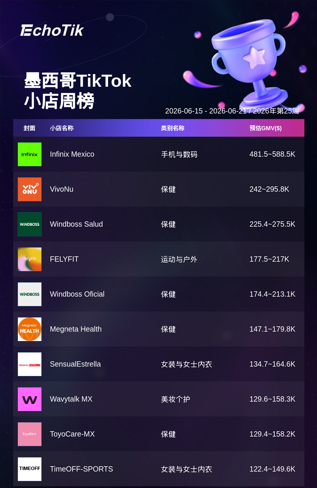 TikTok Shop 热门周榜(6.15-6.21)