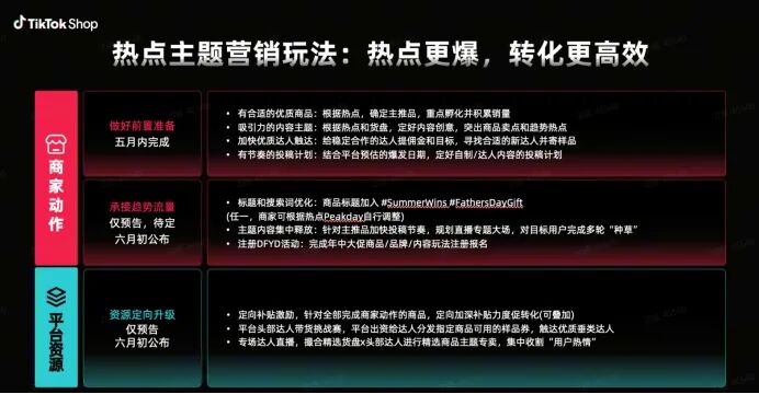 时均4倍GMV!TikTok年中大促备战解析