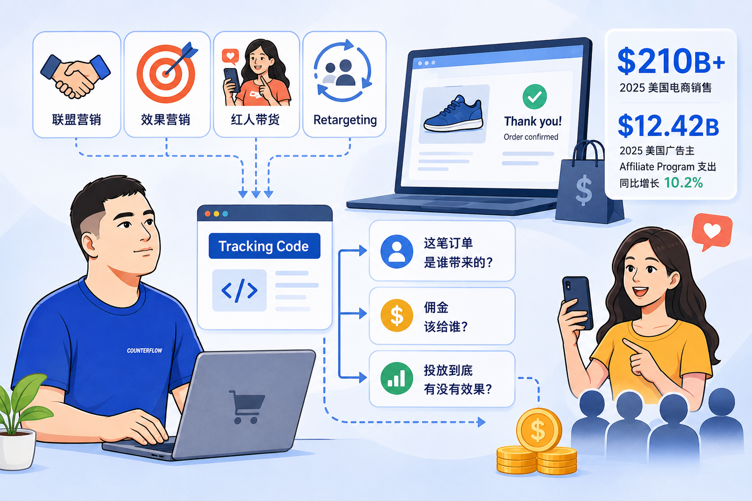 推广平台让你装 Pixel,它到底想看什么?