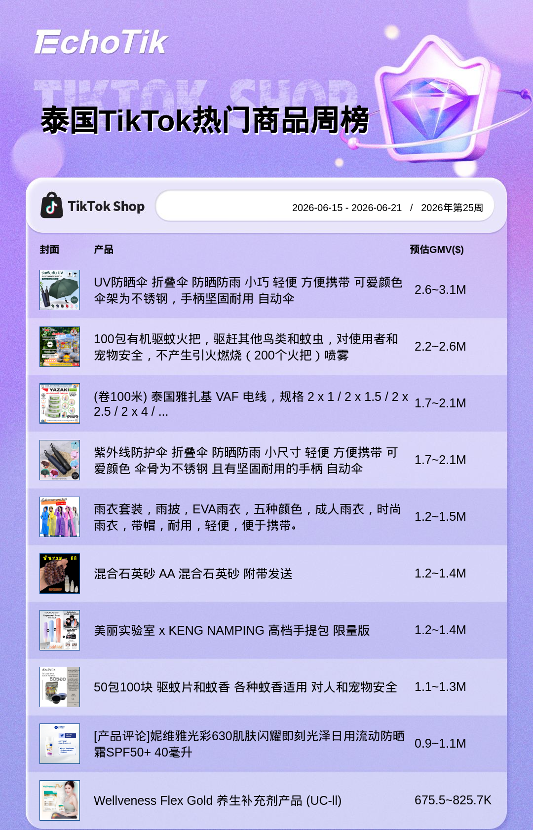 TikTok Shop 热门周榜(6.15-6.21)