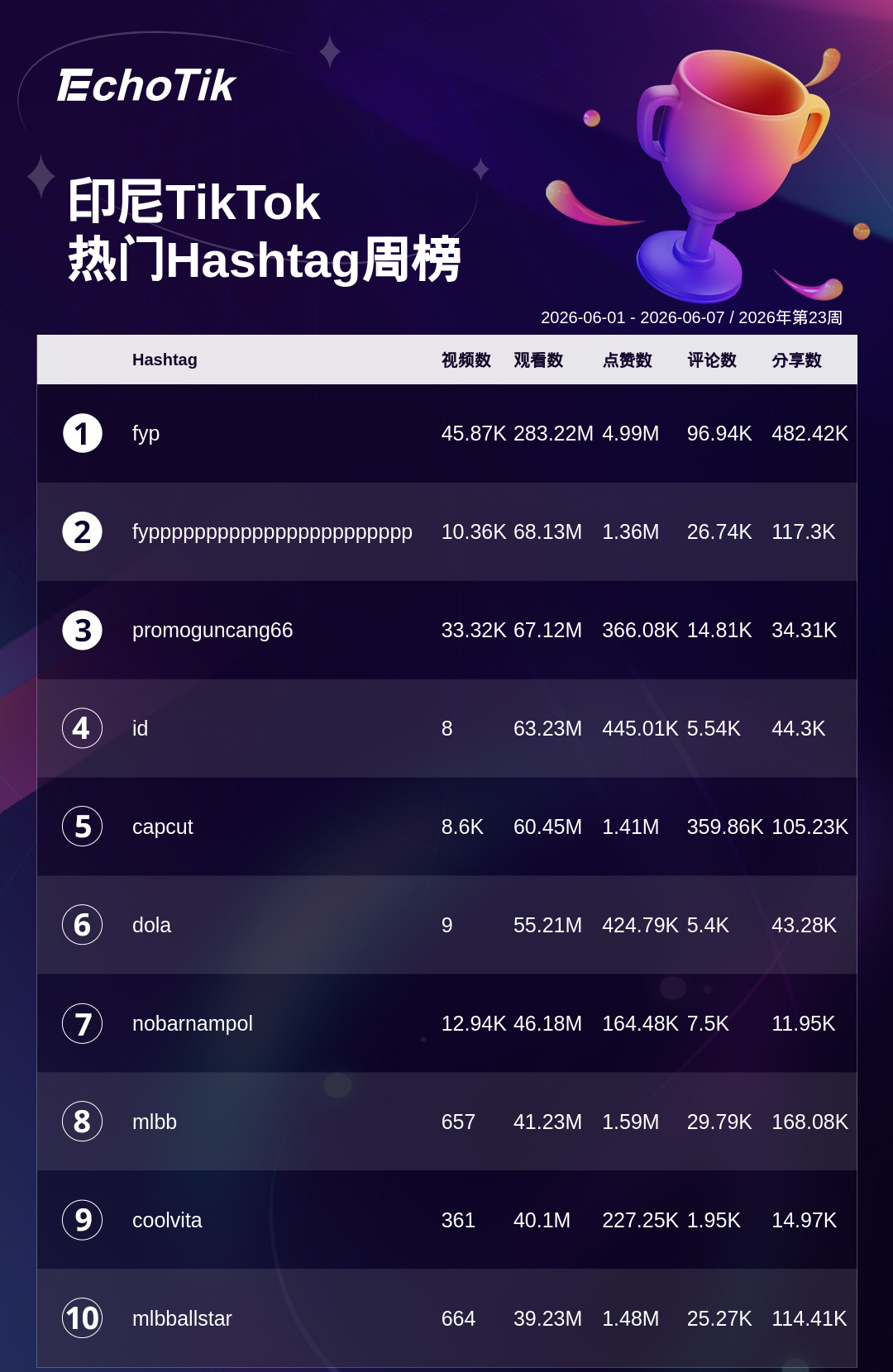 TikTok Shop 热门周榜(6.01-6.07)