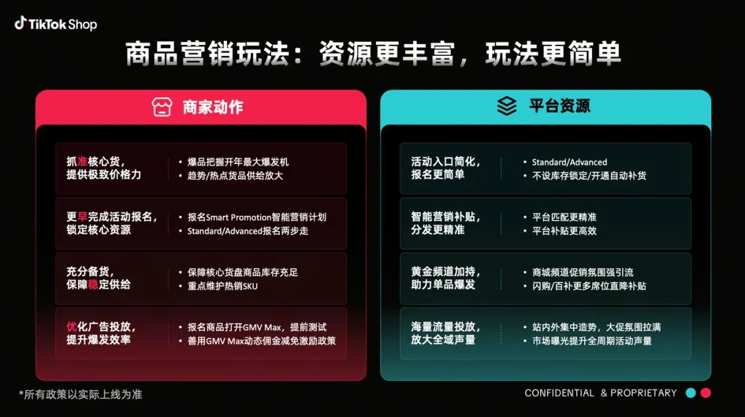 时均4倍GMV!TikTok年中大促备战解析