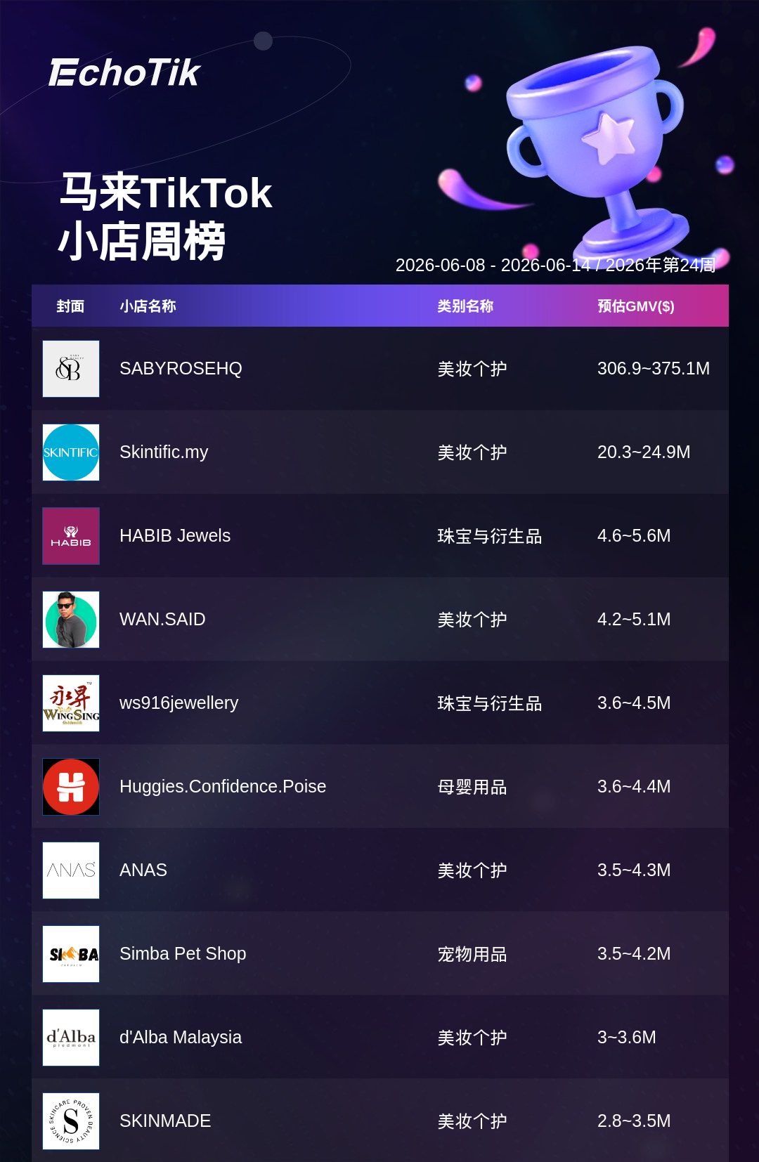 TikTok Shop 热门周榜(6.8-6.14)