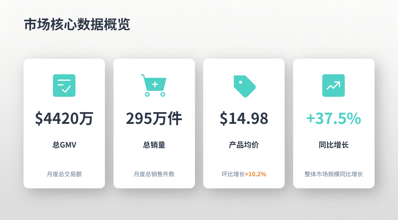 TikTok美区宠物类目|2026年5月深度数据报告