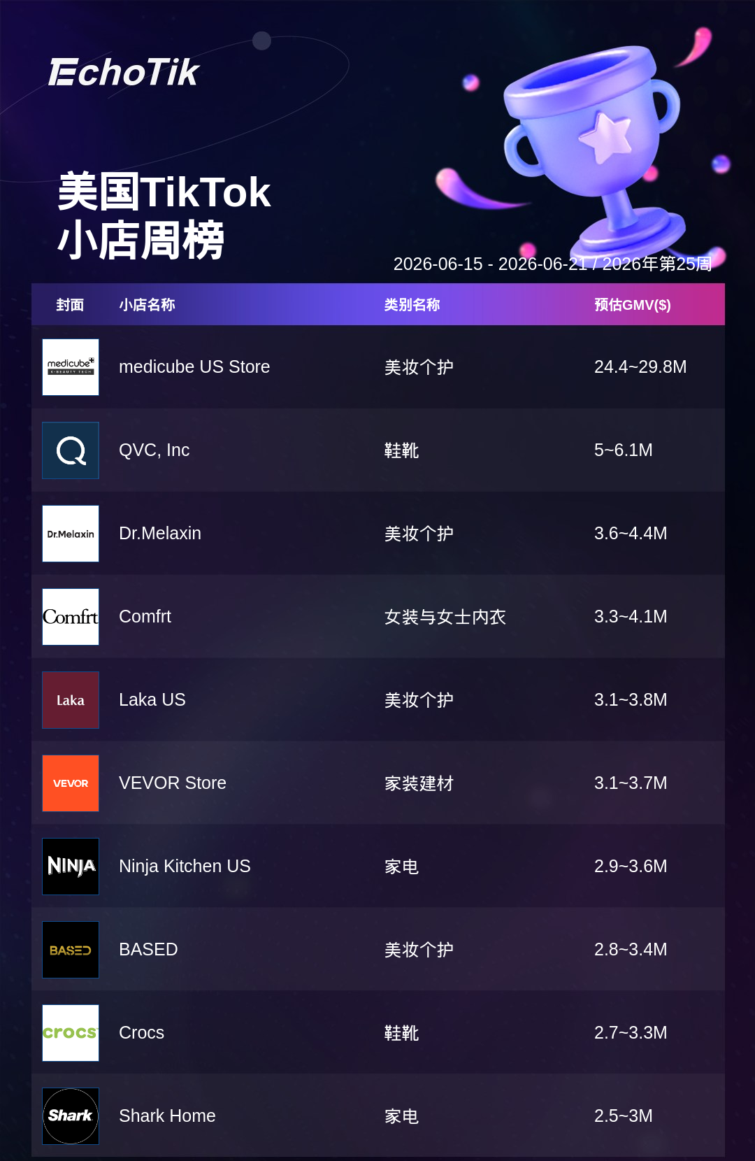 TikTok Shop 热门周榜(6.15-6.21)