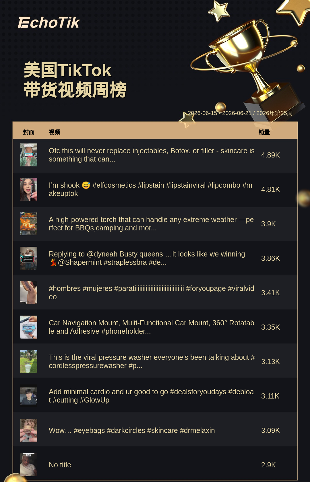 TikTok Shop 热门周榜(6.15-6.21)
