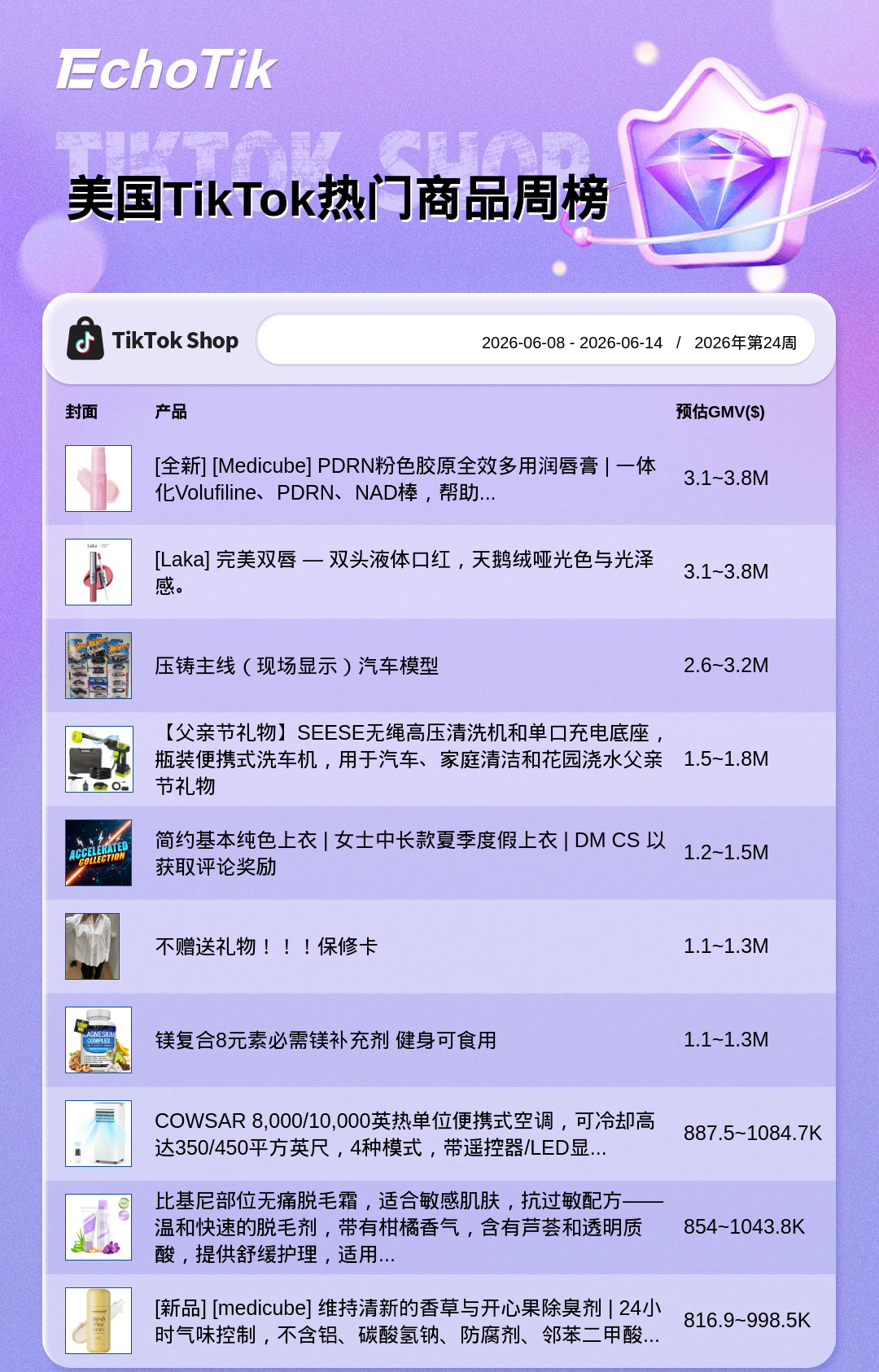 TikTok Shop 热门周榜(6.8-6.14)