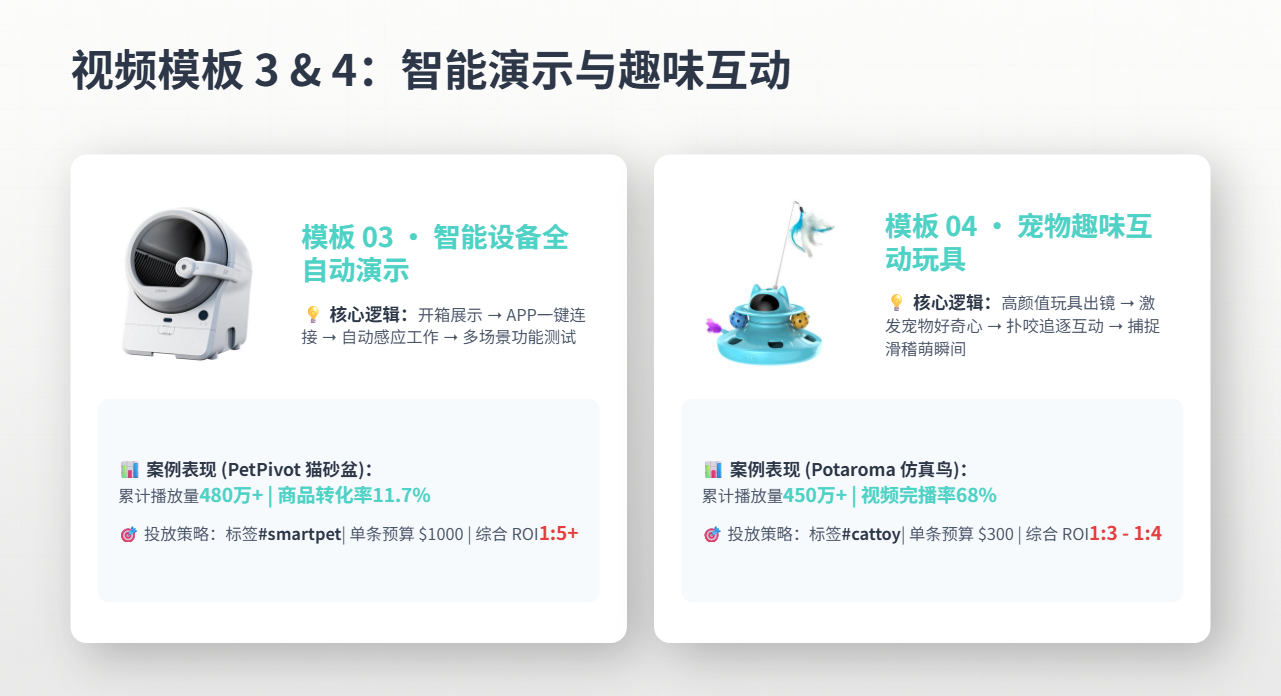 TikTok美区宠物类目|2026年5月深度数据报告