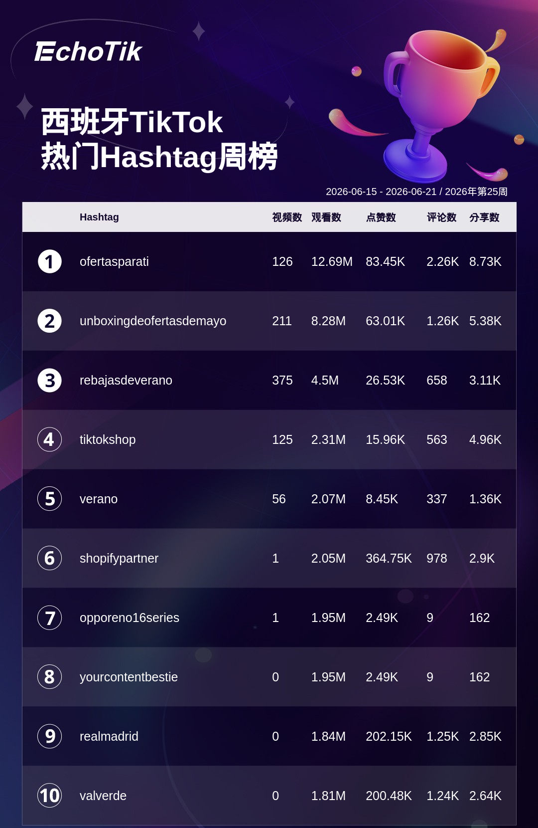TikTok Shop 热门周榜(6.15-6.21)