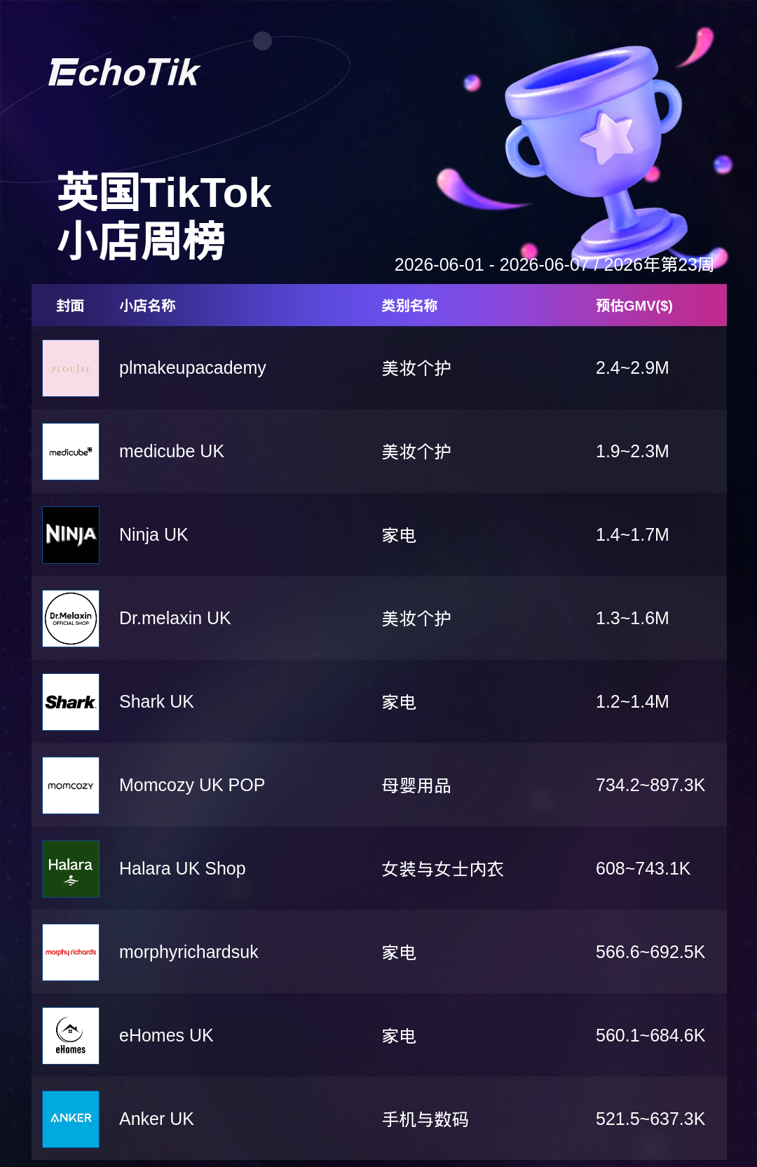TikTok Shop 热门周榜(6.01-6.07)