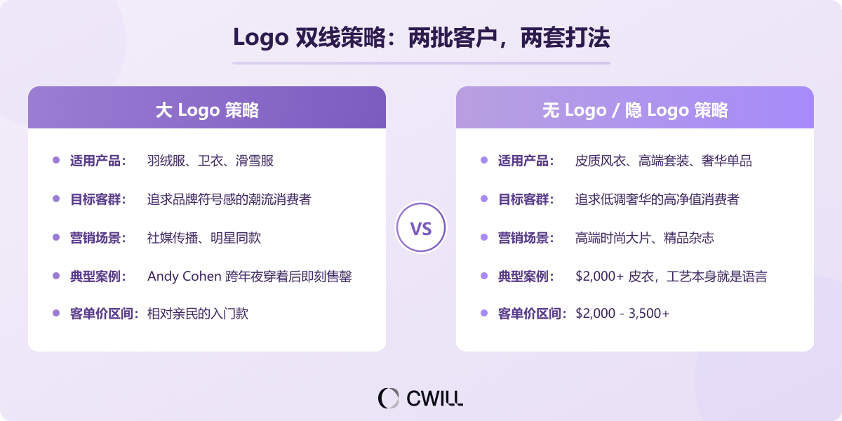 一件外套3500美元,耐穿五年还能让人一再回购?Mackage CEO 亲述复购秘籍