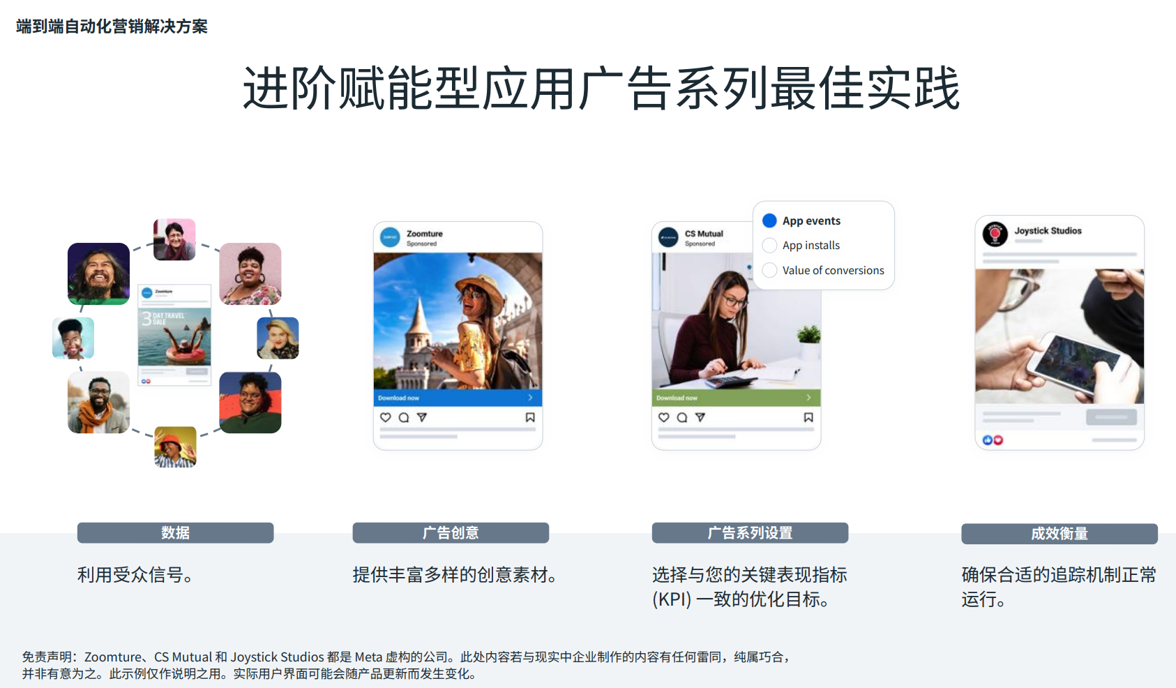 2026 Meta 广告降本增效全维指南:如何利用“自动化+AI 信号”实现跨境出海最高 ROAS(万字文,干货必看!)