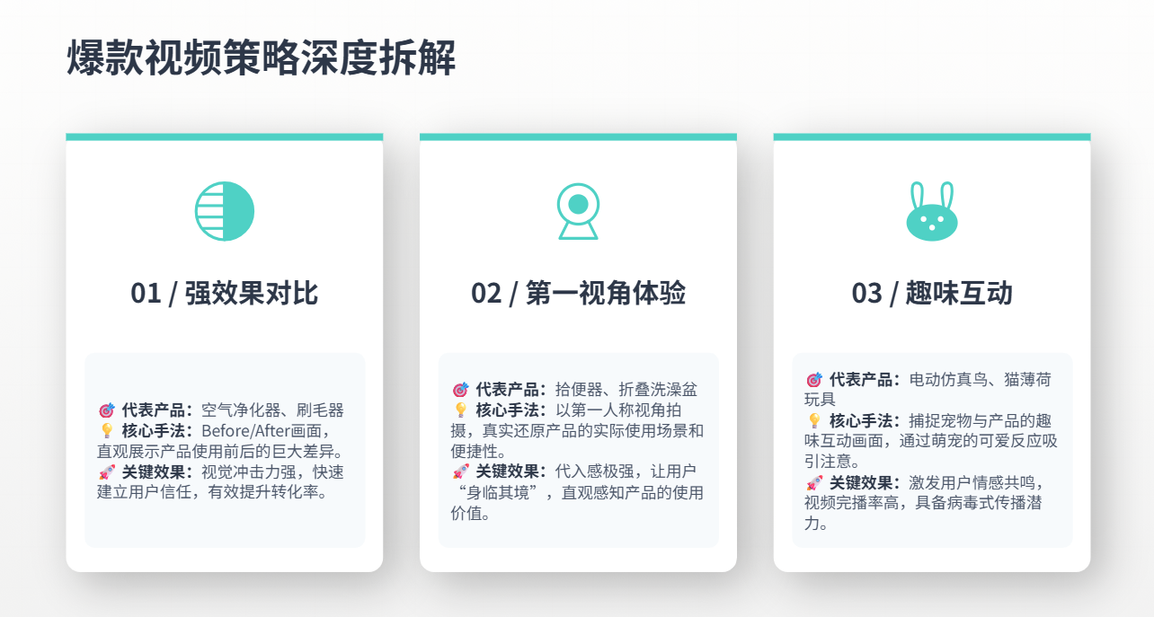 TikTok美区宠物类目|2026年5月深度数据报告