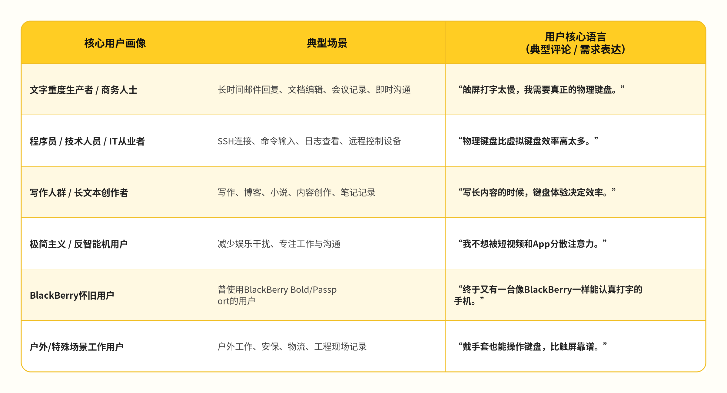 众筹爆款深度研究 | 407万美金！一台“反潮流”键盘手机怎么卖爆海外？