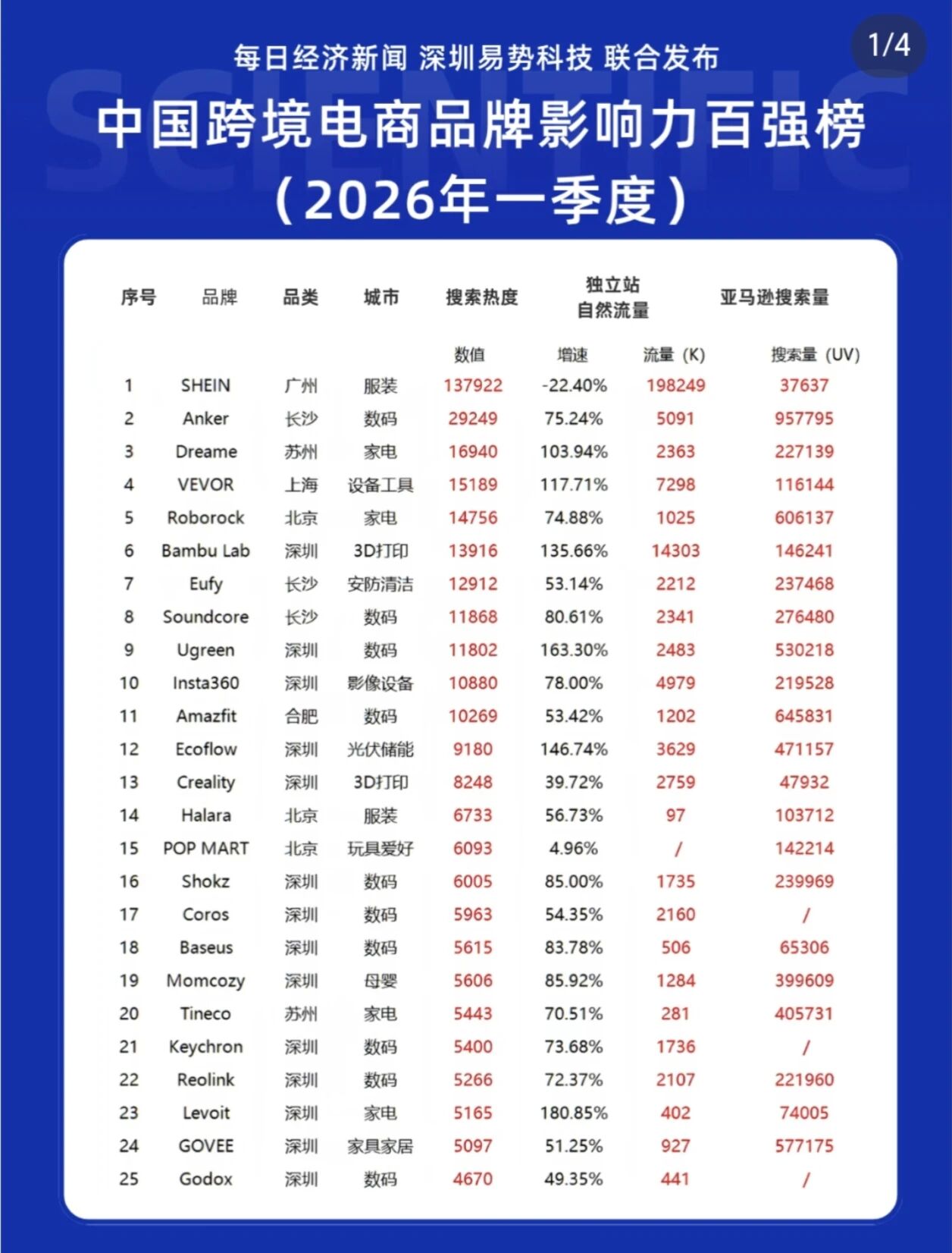 出海命名别拍脑袋!4大原则帮你省掉千万级品牌重塑成本(附中国跨境品牌影响力百强榜)