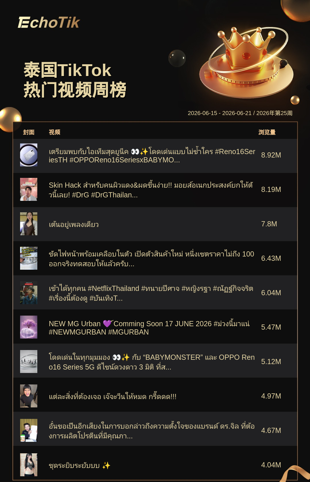 TikTok Shop 热门周榜(6.15-6.21)