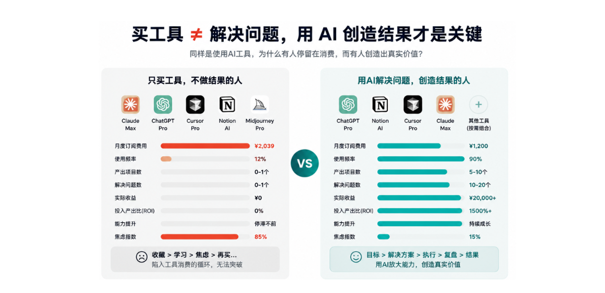 正确使用Codex来建立你的（DTC独立站建站新技能GET）的5大系统