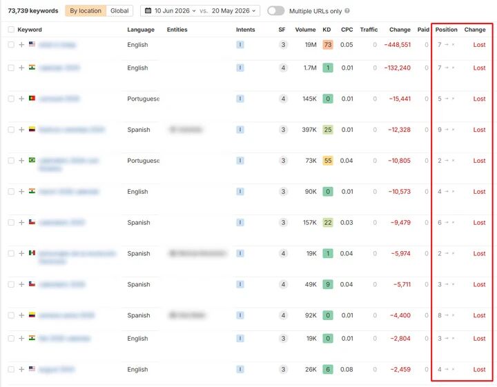 核心功能强势回归——谷歌2026年5月核心功能全面更新中的有趣案例和发现
