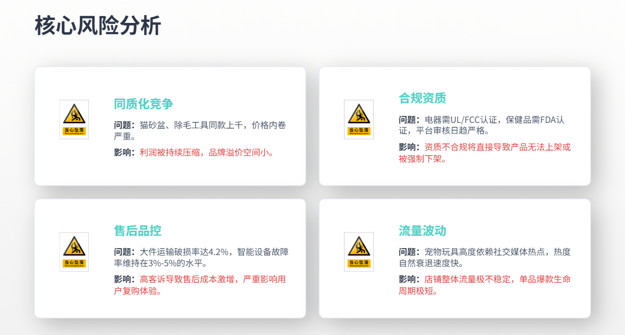 TikTok美区宠物类目|2026年5月深度数据报告