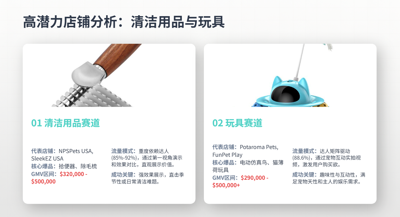TikTok美区宠物类目|2026年5月深度数据报告
