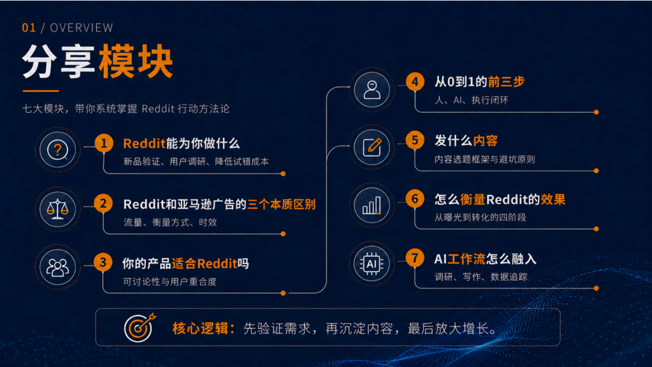 Reddit行动手册亚马逊卖家版