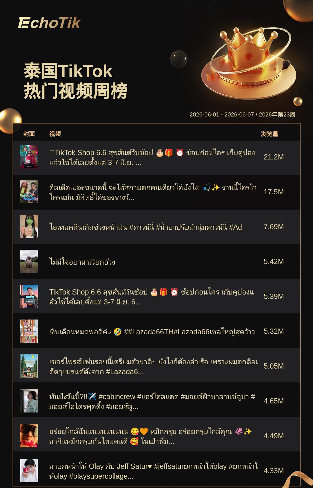 TikTok Shop 热门周榜(6.01-6.07)