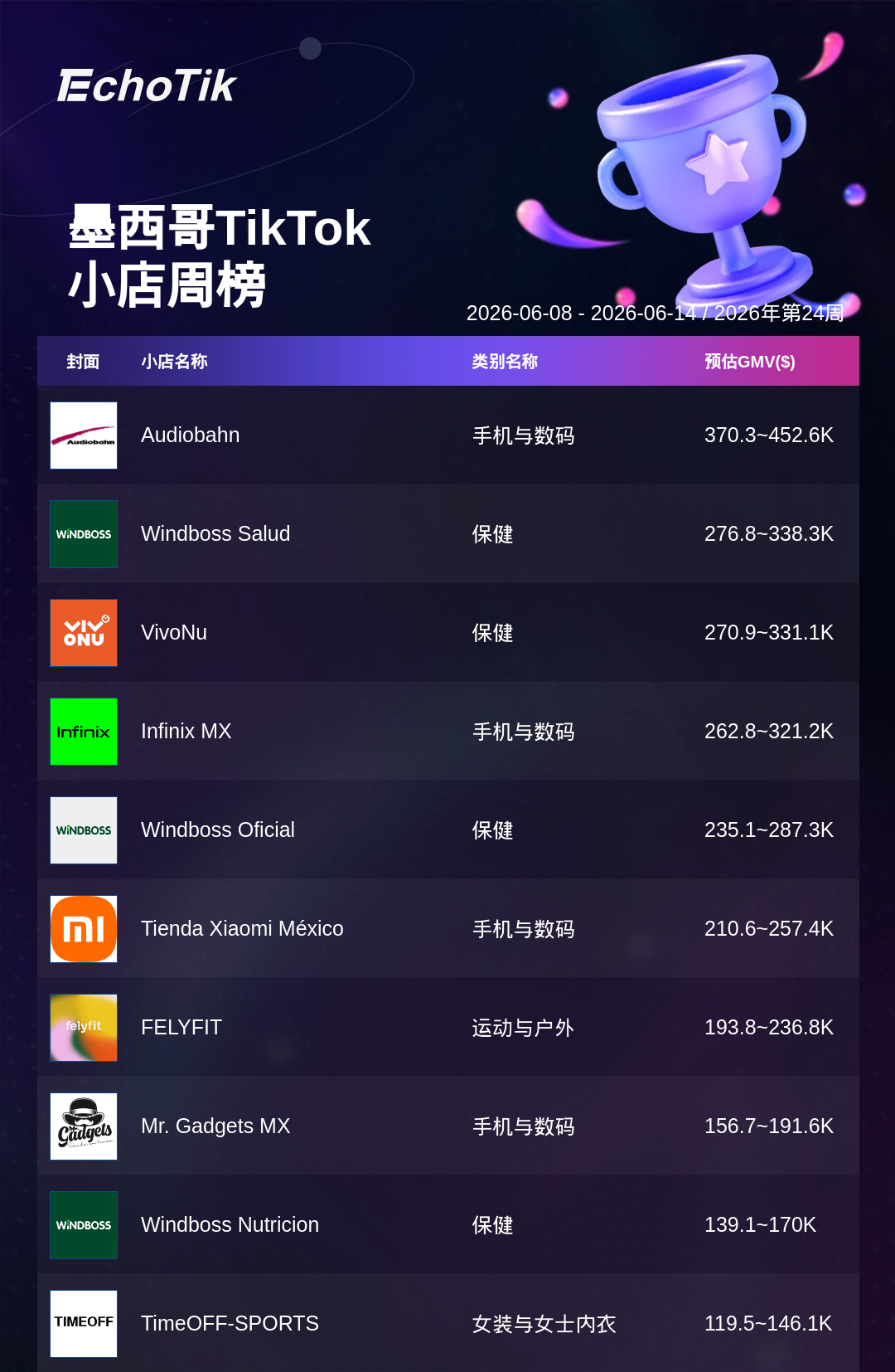 TikTok Shop 热门周榜(6.8-6.14)