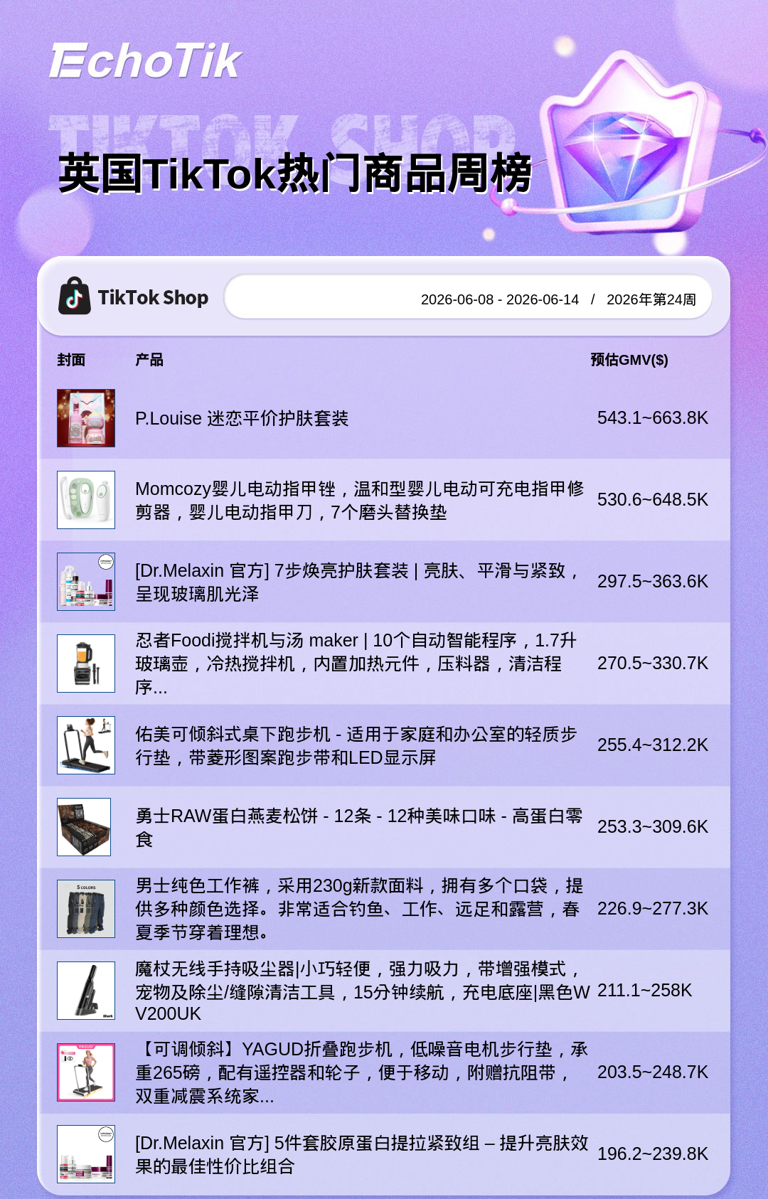 TikTok Shop 热门周榜(6.8-6.14)