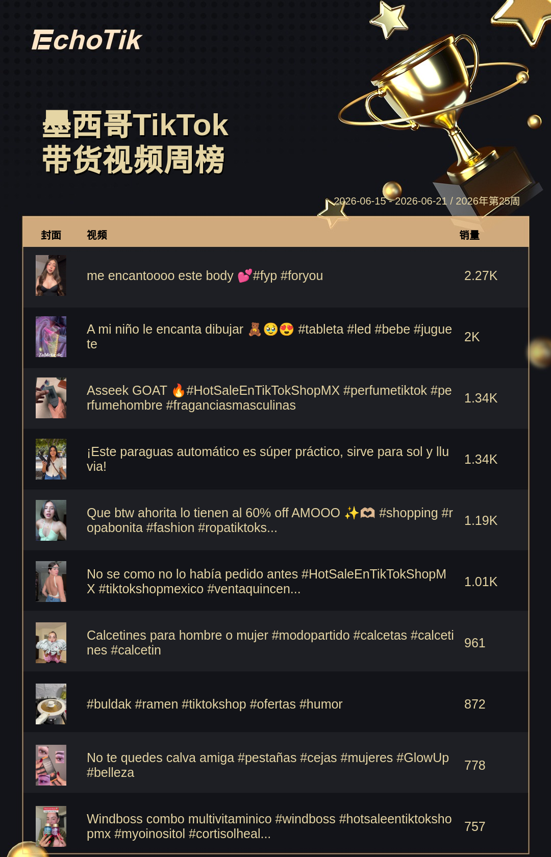 TikTok Shop 热门周榜(6.15-6.21)