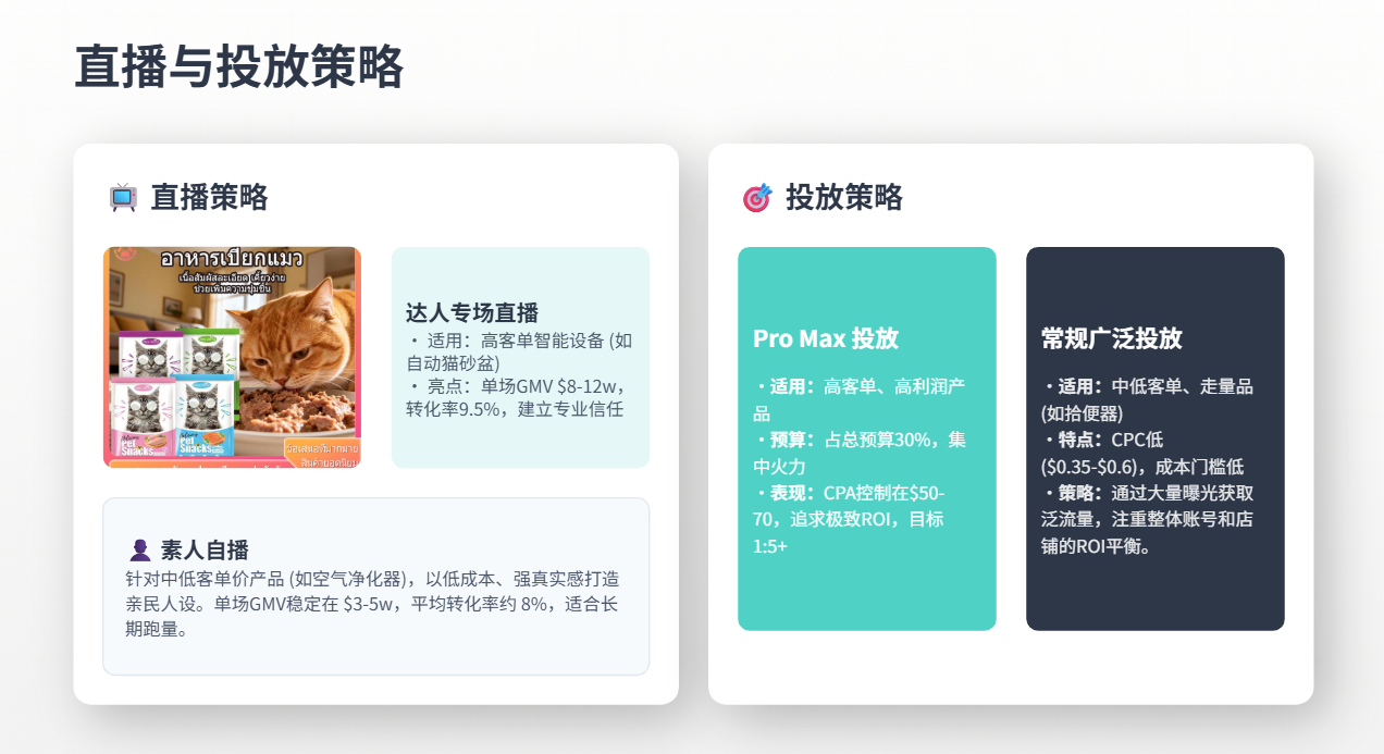 TikTok美区宠物类目|2026年5月深度数据报告