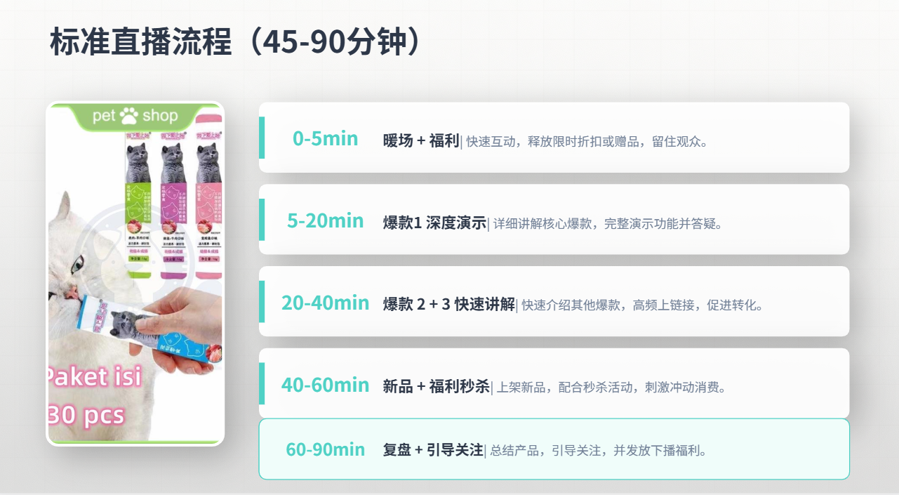 TikTok美区宠物类目|2026年5月深度数据报告