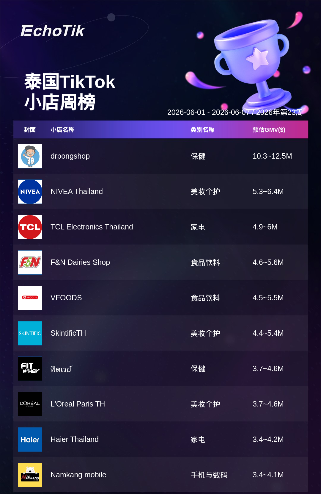 TikTok Shop 热门周榜(6.01-6.07)