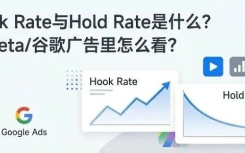 Hook Rate与Hold Rate是什么？在Meta/谷歌广告里怎么看？