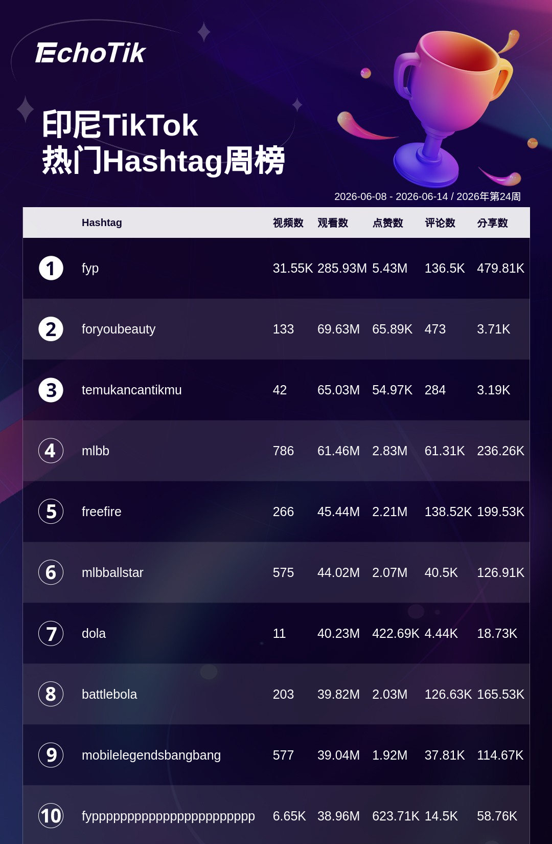 TikTok Shop 热门周榜(6.8-6.14)