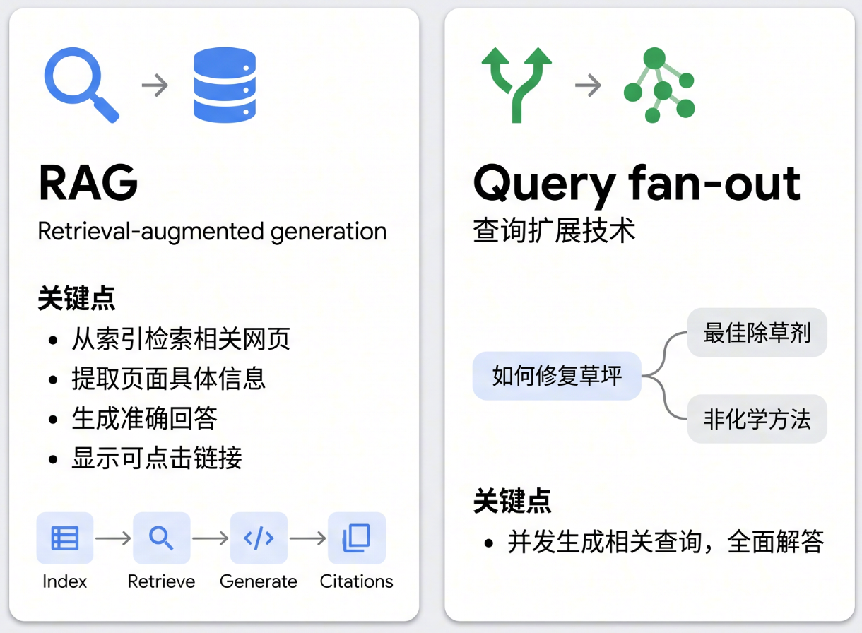 Google上线生成式AI报告:出海品牌如何衡量搜索表现?
