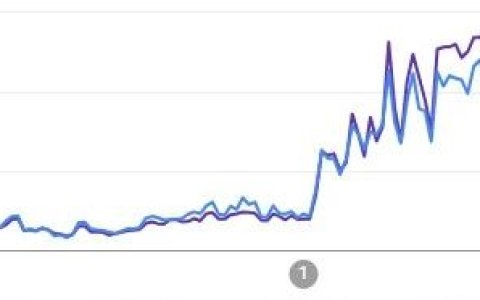 SEO小平实战 Codex做小语种SEO 流量翻三倍