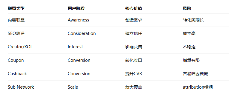联盟客开始分层以后,佣金逻辑也该变了