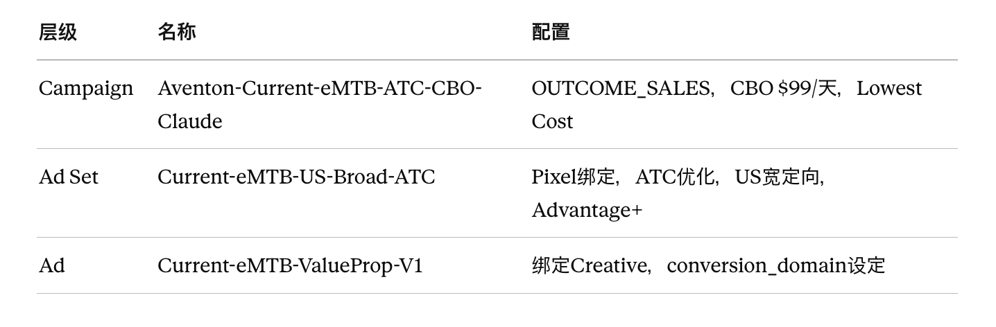 Claude + MCP + n8n,Facebook广告投放全流程自动化