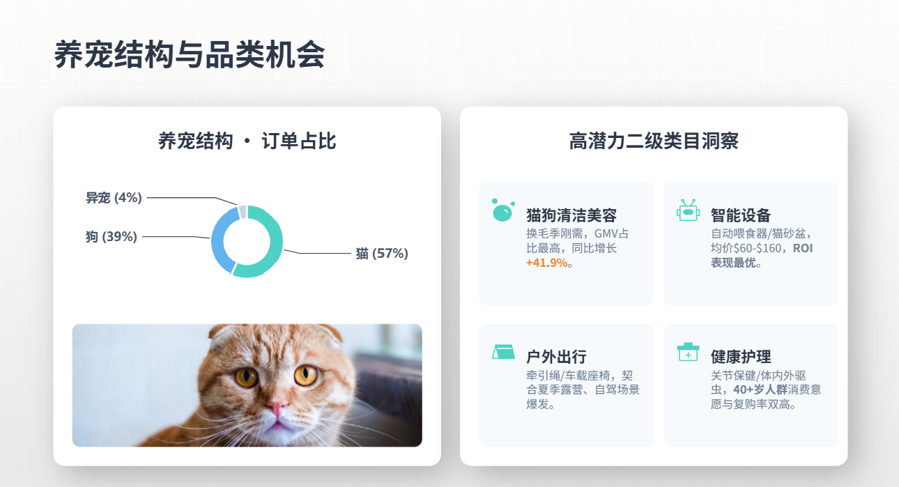 TikTok美区宠物类目|2026年5月深度数据报告