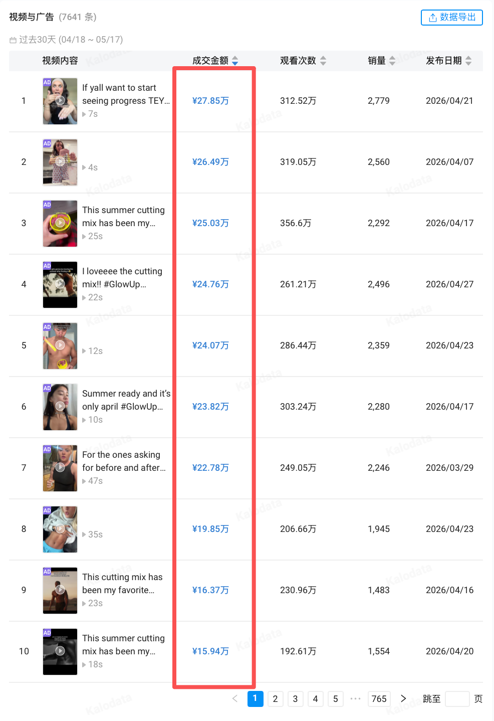 一款减脂粉 30 天卖爆 857 万:TikTok一条 7 秒视频,播放量破 312 万