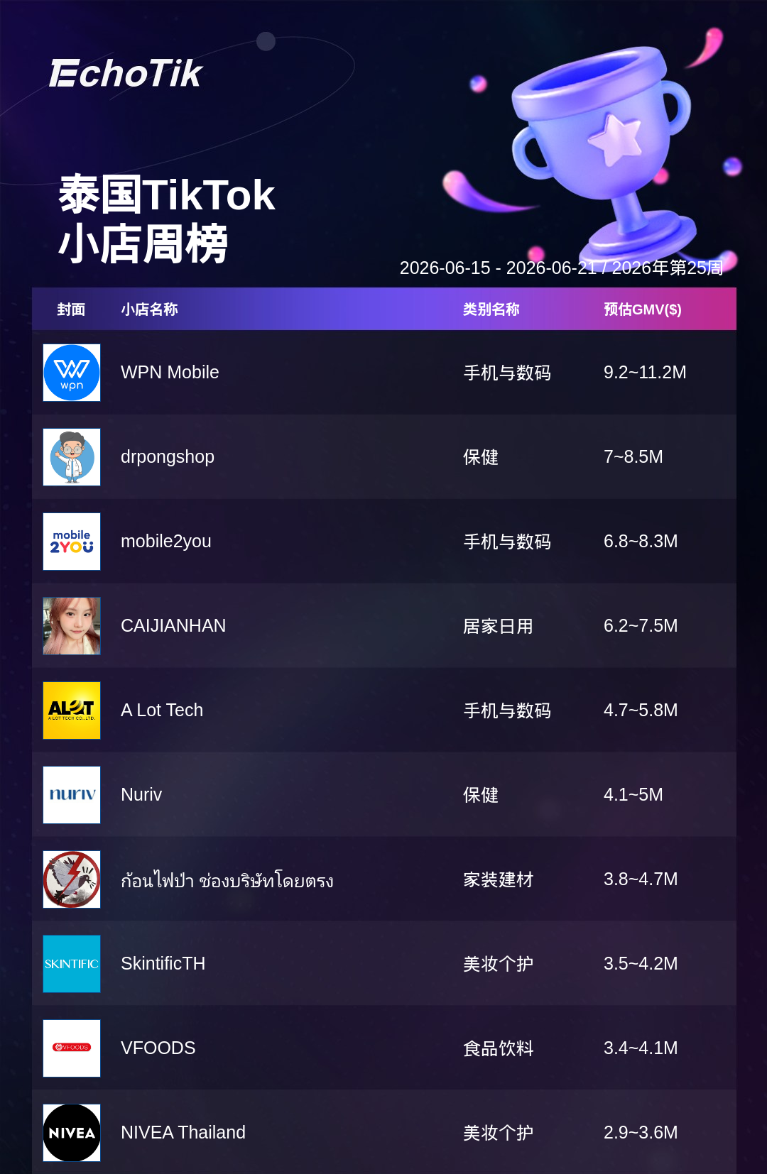 TikTok Shop 热门周榜(6.15-6.21)