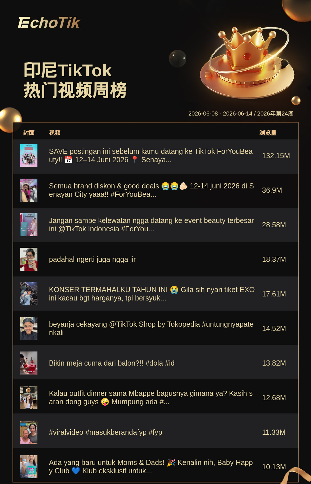 TikTok Shop 热门周榜(6.8-6.14)