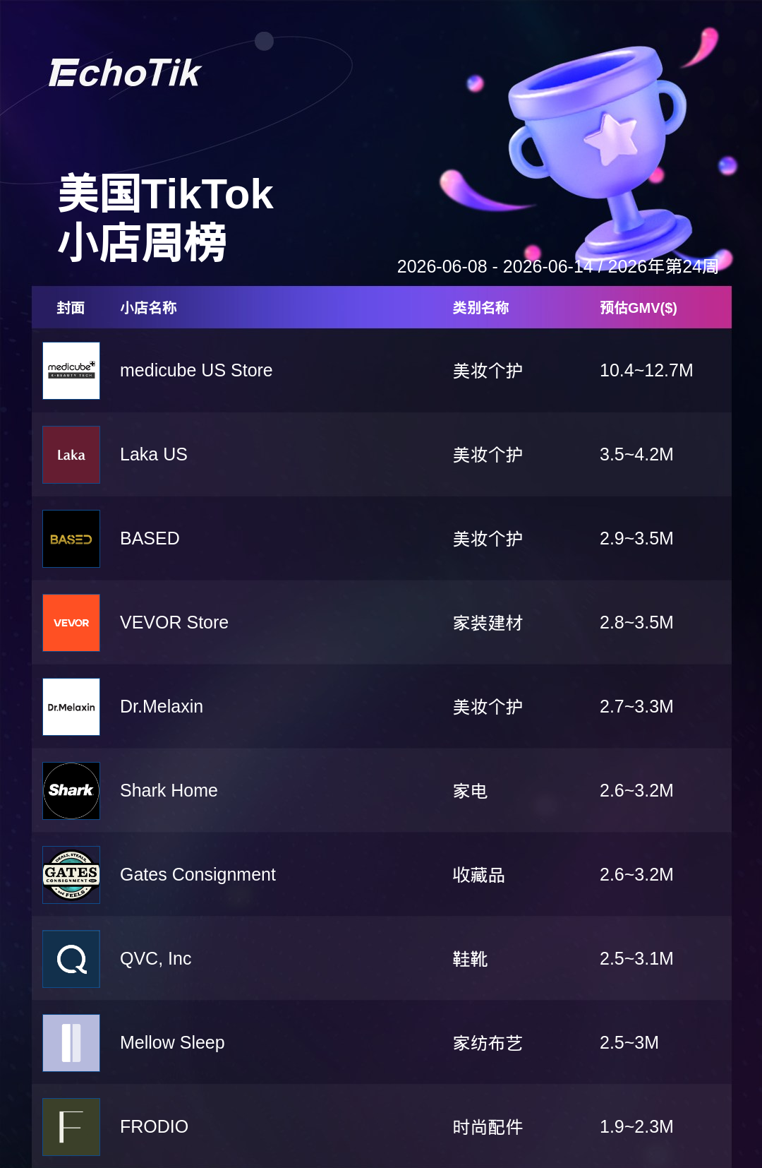 TikTok Shop 热门周榜(6.8-6.14)