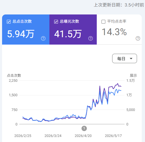 用户附件