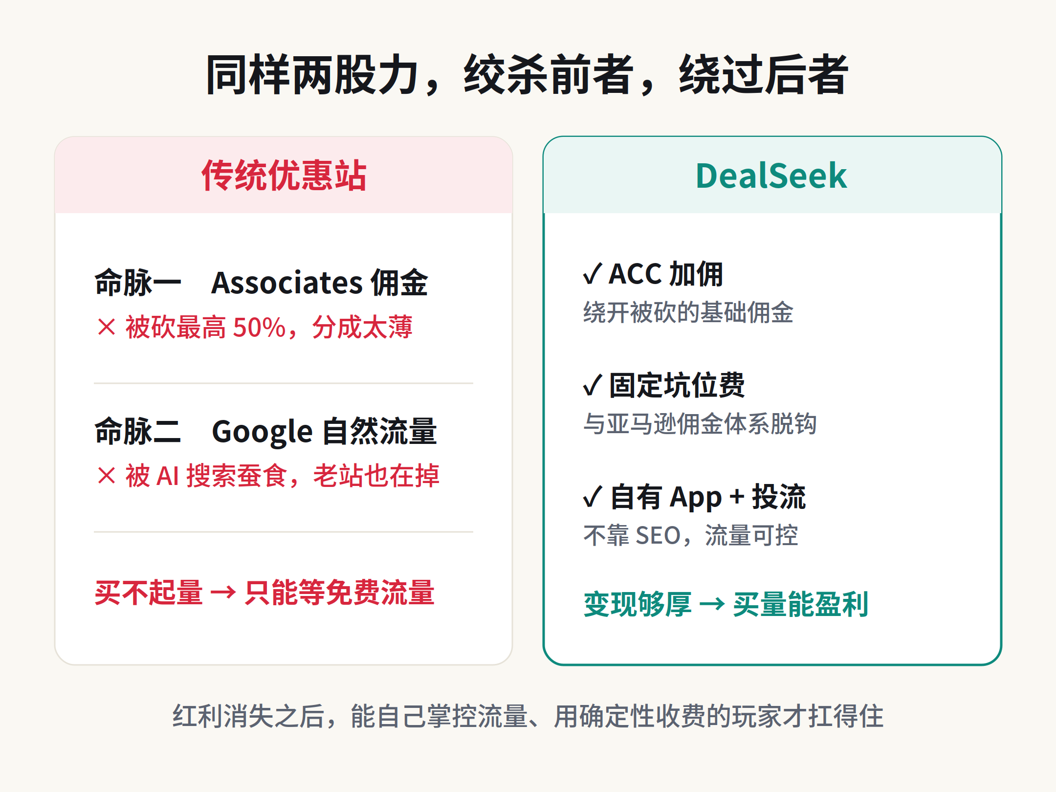 亚马逊下调联盟佣金,Dealseek为什么却异军突起?