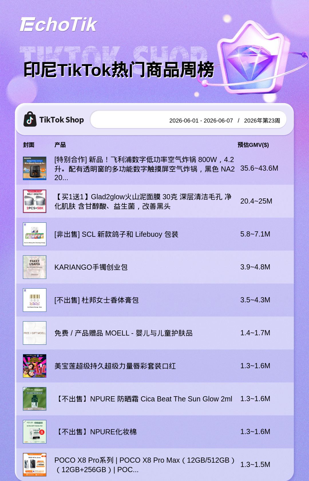 TikTok Shop 热门周榜(6.01-6.07)