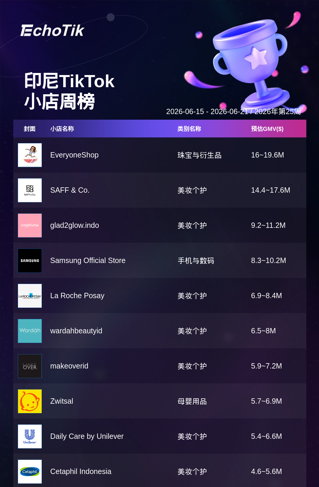 TikTok Shop 热门周榜(6.15-6.21)