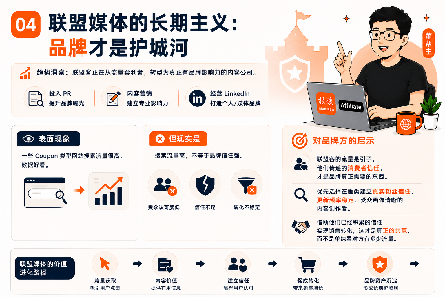 联盟客不告诉你的事:2026年海外流量真正流向哪里?