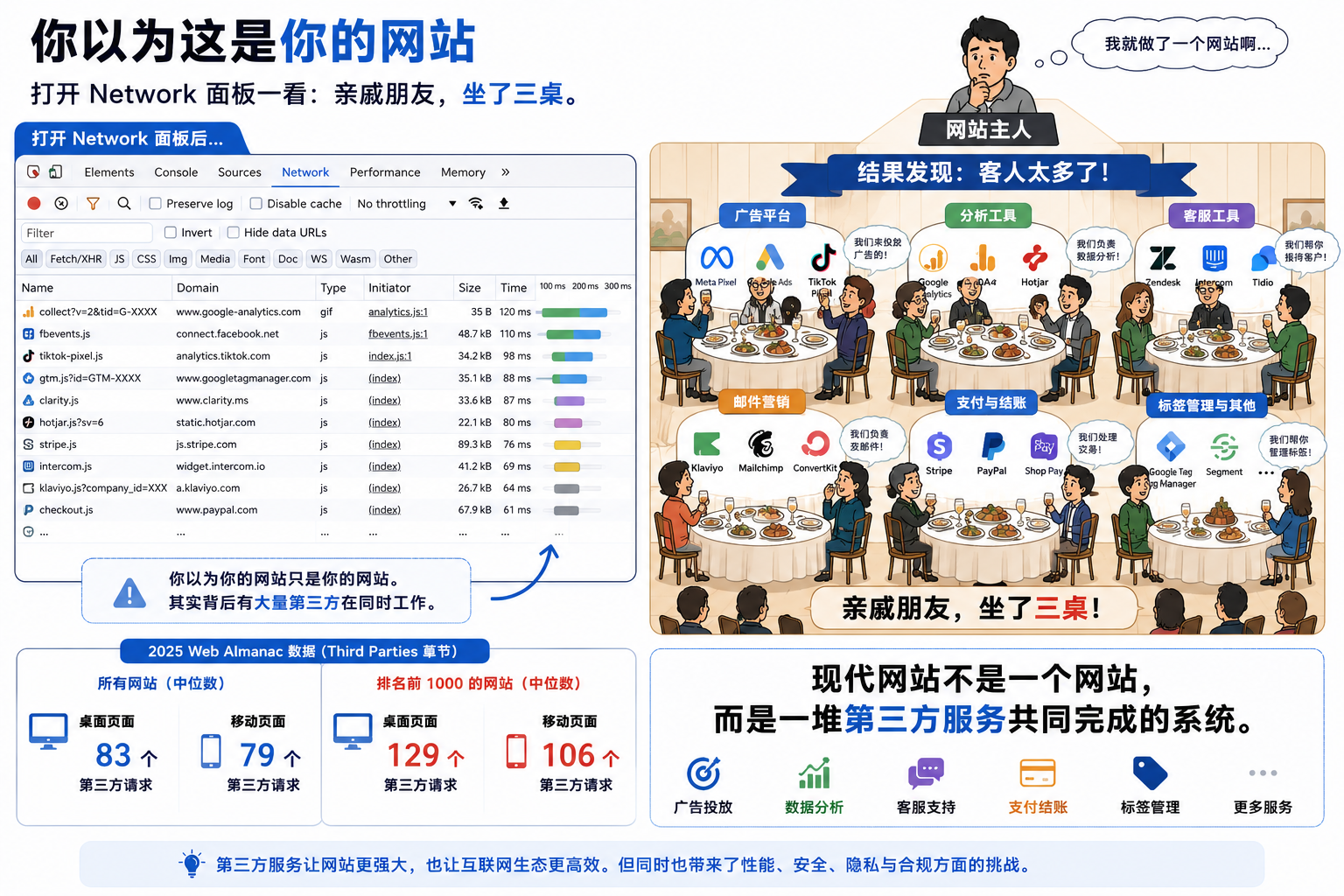 推广平台让你装 Pixel,它到底想看什么?