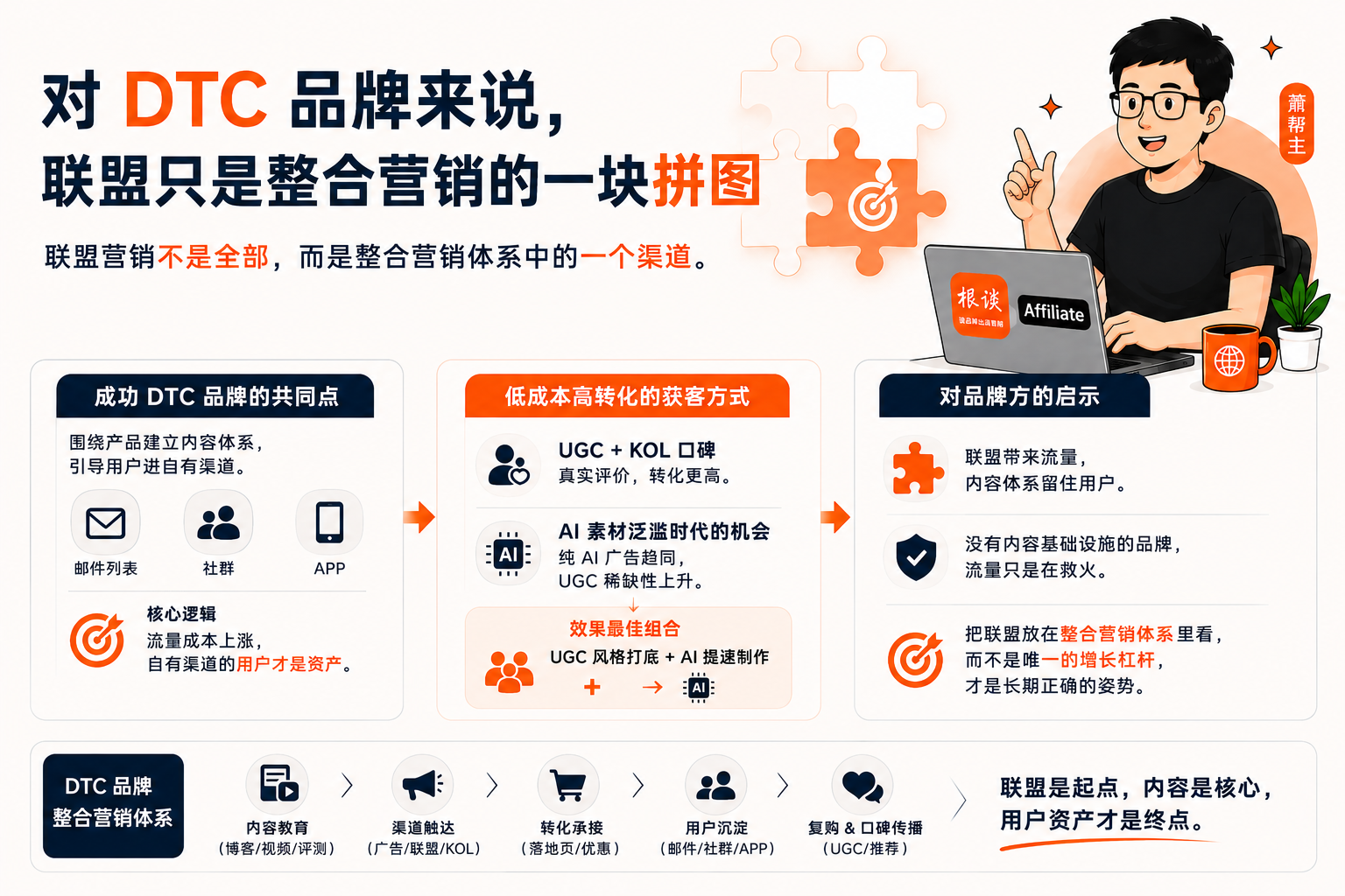 联盟客不告诉你的事:2026年海外流量真正流向哪里?